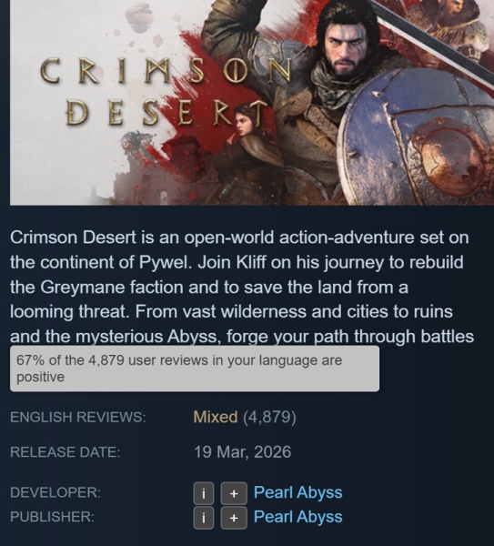 Відбувся реліз Crimson Desert &mdash; геймери виявилися не в захваті від корейської &laquo;одиночної MMORPG&raquo;