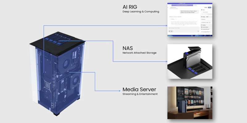 Morefine N1: NAS, який мріє стати суперкомп'ютером