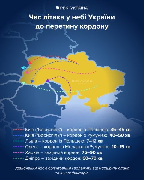 Аеропорти на старті? Що стримує відновлення перельотів в Україні під час війни
