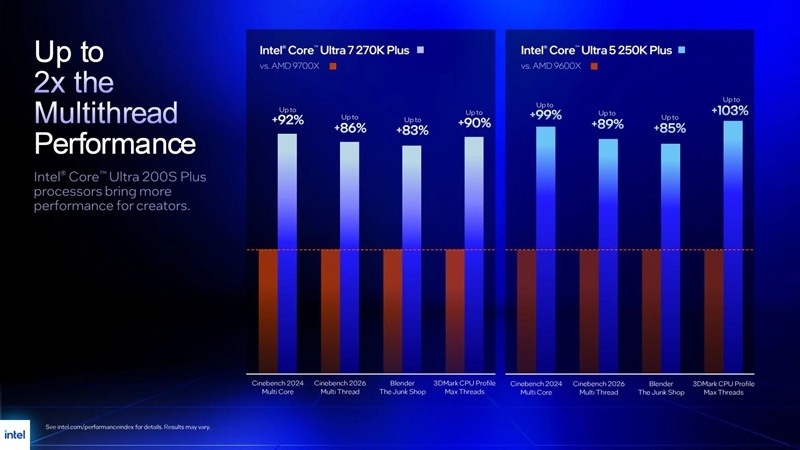Представлено лінійку процесорів Intel Core Ultra 200S Plus: прискорені Arrow Lake для настільних ПК