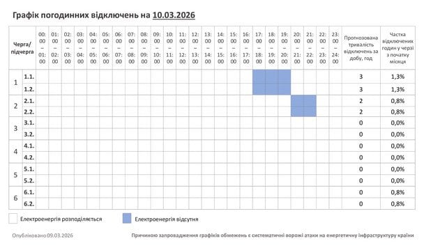 Графіки відключення світла 10 березня: де та коли не буде електроенергії