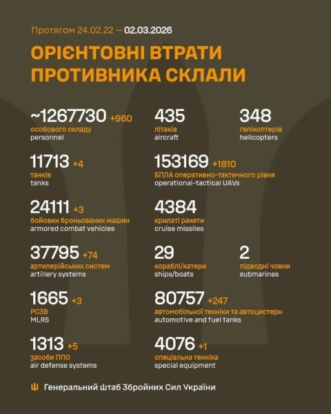 Квиток в один кінець: Генштаб оновив дані про втрати РФ у техніці та живій силі