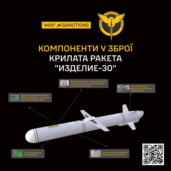 Небезпека для всієї України: у ГУР "розсекретили" новітню ракету РФ