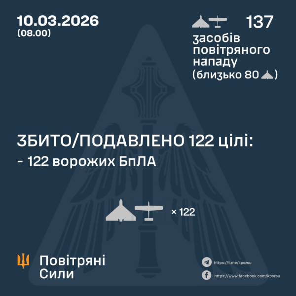 Нічна атака росіян: скільки ворожих дронів "прорвали" заслін української ППО