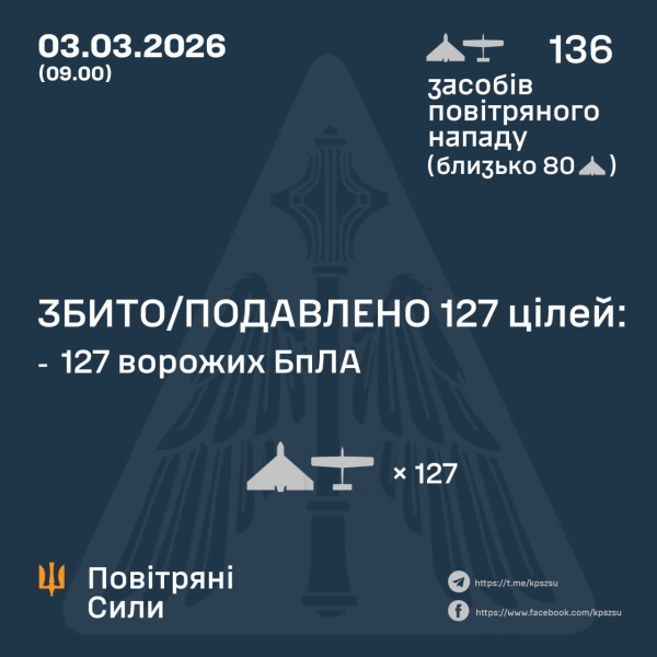 Понад 80 "Шахедів": як відпрацювала ППО під час нічної атаки РФ