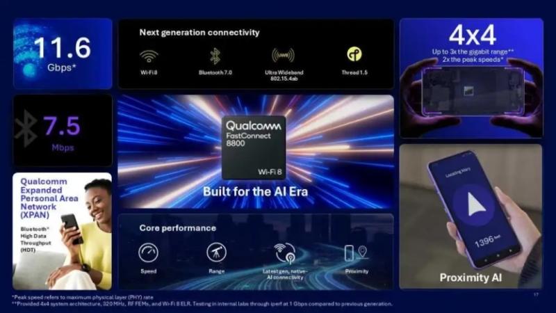 Qualcomm анонсувала Snapdragon Wear Elite та чип з підтримкою Wi-Fi 8