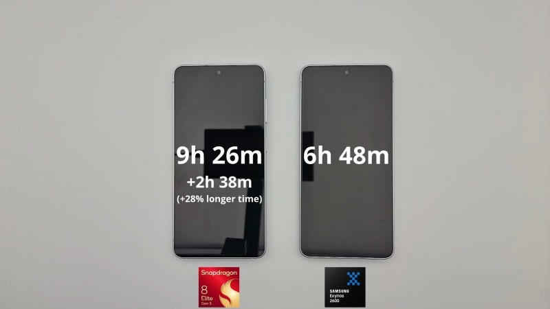 Samsung Galaxy S26 на Snapdragon працює на 2,5 години довше