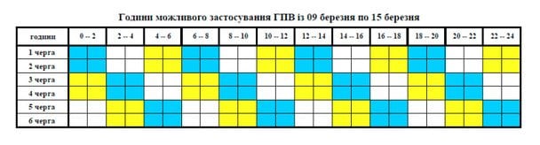 Відключення світла 11 березня: актуальні графіки для всіх областей