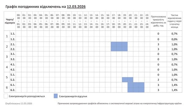 Відключення світла 12&nbsp;березня: актуальні графіки для всіх областей