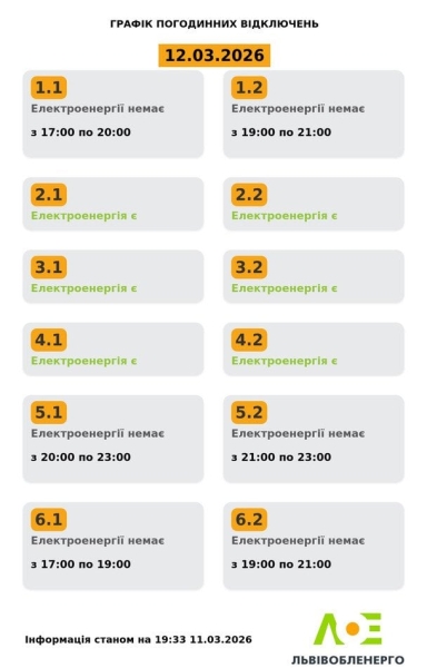 Відключення світла 12&nbsp;березня: актуальні графіки для всіх областей