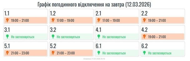 Відключення світла 12&nbsp;березня: актуальні графіки для всіх областей