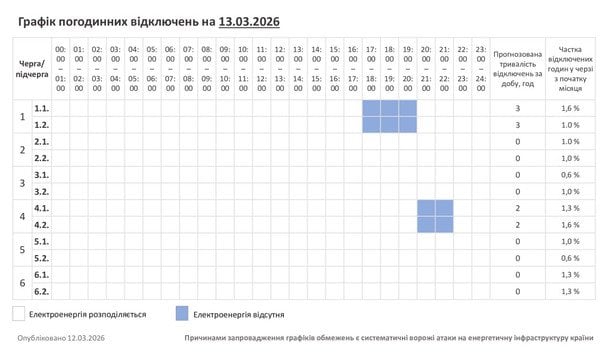 Відключення світла 13 березня: актуальні графіки для всіх областей