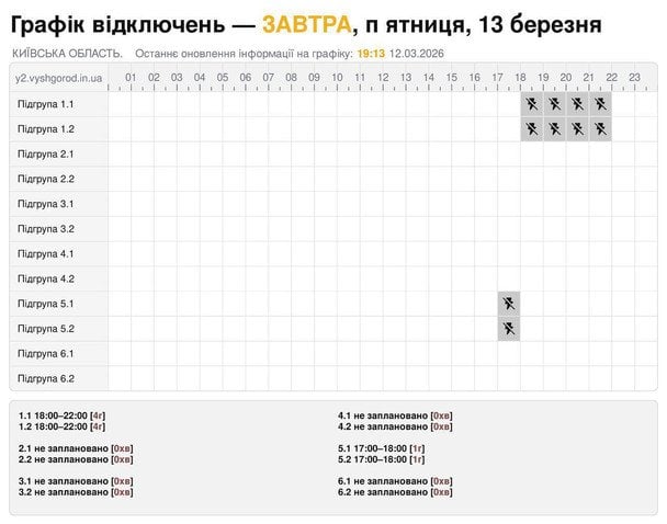 Відключення світла 13 березня: актуальні графіки для всіх областей