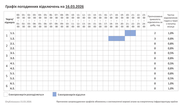 Відключення світла 16&nbsp;березня: актуальні графіки для всіх областей