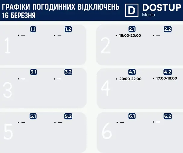 Відключення світла 16&nbsp;березня: актуальні графіки для всіх областей