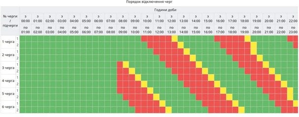Відключення світла 2 березня: графіки для Києва та всіх областей