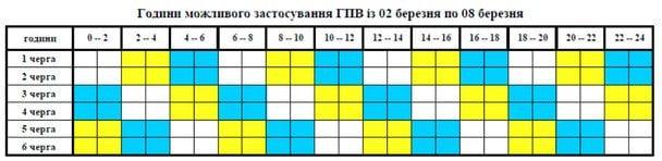 Відключення світла 6 березня: актуальні графіки для всіх областей