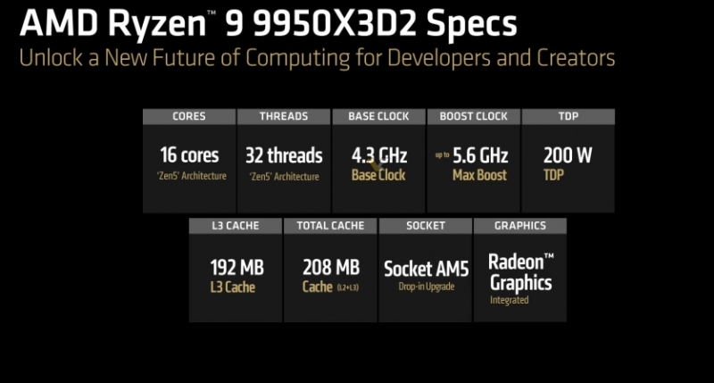 Ціни на AMD Ryzen 9 9950X3D2: скільки коштує 208 Мб кешу