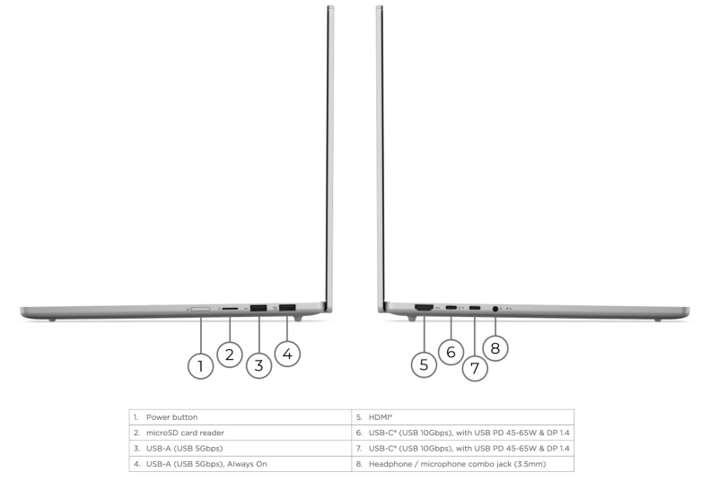 Lenovo IdeaPad Slim 5x даэ понад 30 годин автономності