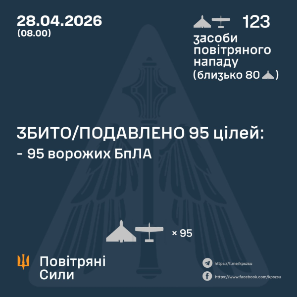Майже два десятки прильотів та масові збиття: як відпрацювала ППО по російських дронах