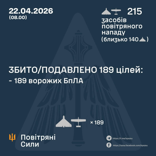 Під ударами Дніпро, Запоріжжя, Одеса та Сумщина: що відомо про наслідки нічної атаки