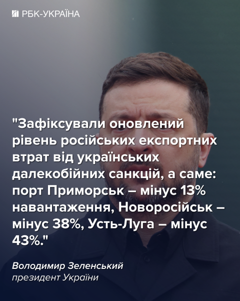 Зеленський назвав критичні втрати нафтових портів Росії від "далекобійних" санкцій України