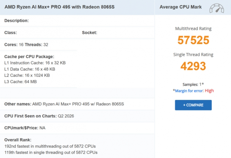 +10% продуктивності: перші результати Ryzen AI MAX+ 495