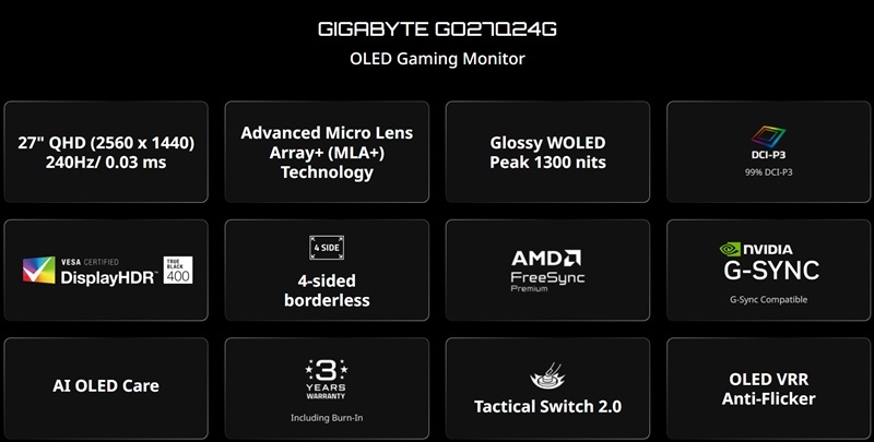 2K, 240 Гц і мінімальна затримка: GIGABYTE випустила цікавий 27” WOLED-монітор GO27Q24G всього за $399