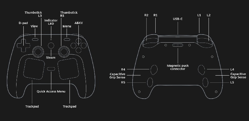 Розпочалися продажі Steam Controller 2 — унікального геймпада від Valve з чотирма задніми кнопками та двома трекпадами