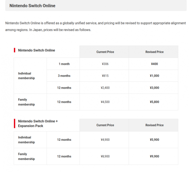 Nintendo офіційно підвищує ціни на Switch 2 з 1 вересня