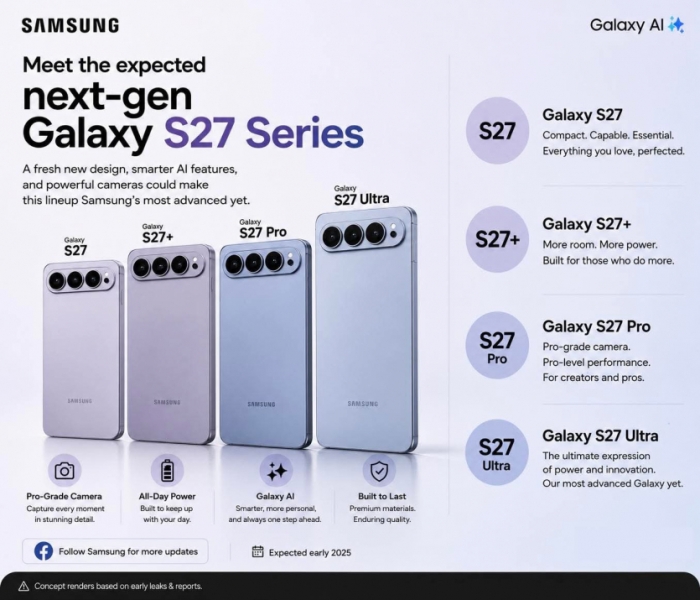 Oppo Find X10 Ultra отримає найкращу камеру Samsung, а Galaxy S27 Ultra — ні