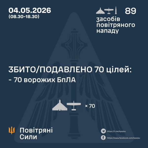Росія завдала удару ракетою та дронами-камікадзе: як відпрацювала ППО України