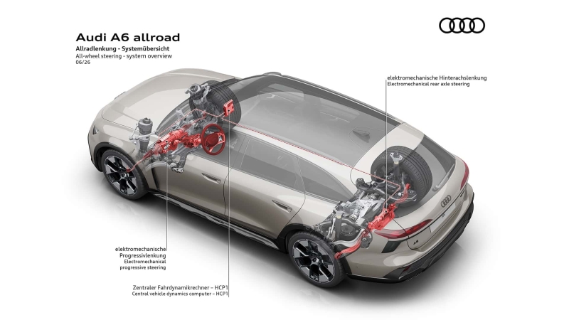 Audi A6 Allroad: тепер із широким кузовом