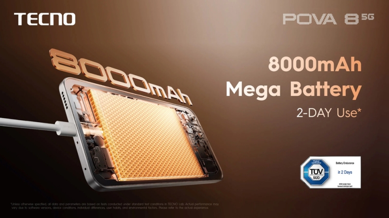 Tecno представила Pova 8 5G з батареєю 8000 мА·год і міні-екраном на блоці камери