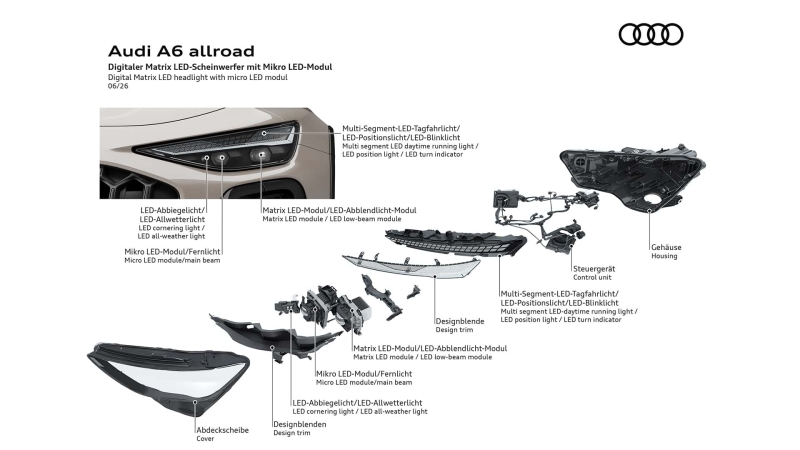 Audi A6 Allroad: тепер із широким кузовом