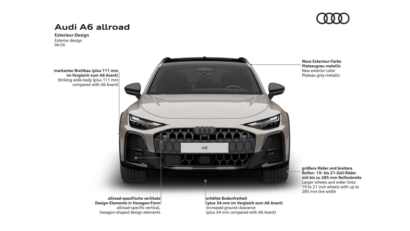 Audi A6 Allroad: тепер із широким кузовом