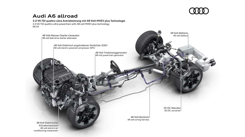Audi A6 Allroad: тепер із широким кузовом