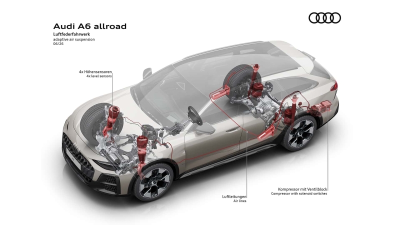 Audi A6 Allroad: тепер із широким кузовом