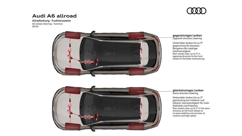 Audi A6 Allroad: тепер із широким кузовом