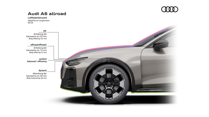 Audi A6 Allroad: тепер із широким кузовом