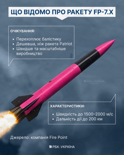 Дефіцитний Patriot: чому світу бракує PAC-3 і чи може їх замінити українська ракета