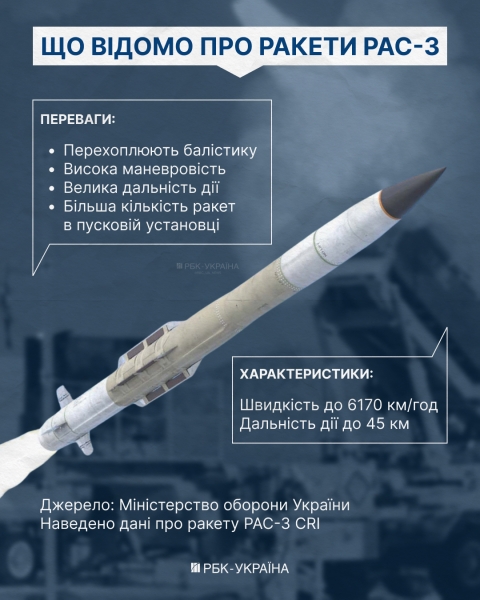 Дефіцитний Patriot: чому світу бракує PAC-3 і чи може їх замінити українська ракета