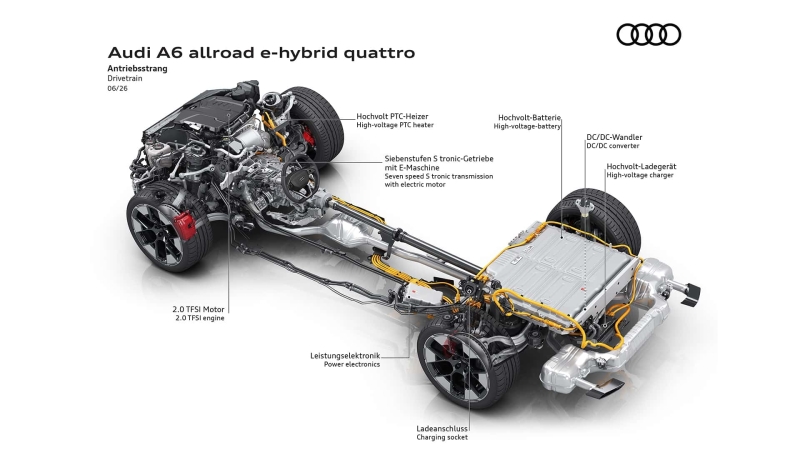 Audi A6 Allroad: тепер із широким кузовом
