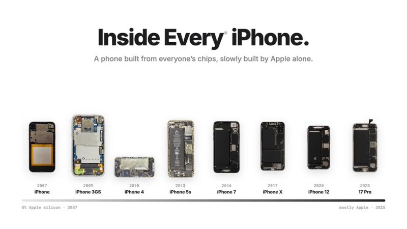 Inside Every iPhone — новий сайт, який знайомить з внутрішнім світом практично всіх смартфонів Apple