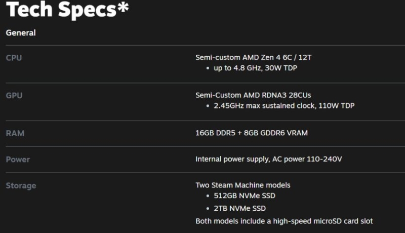 Як 6-ядерний Ryzen 5 5600X: Valve поділилась новими результатами продуктивності Steam Machine