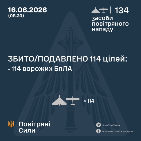 Летіли дрони та балістика, є "прильоти": як ППО впоралась з нічною атакою РФ