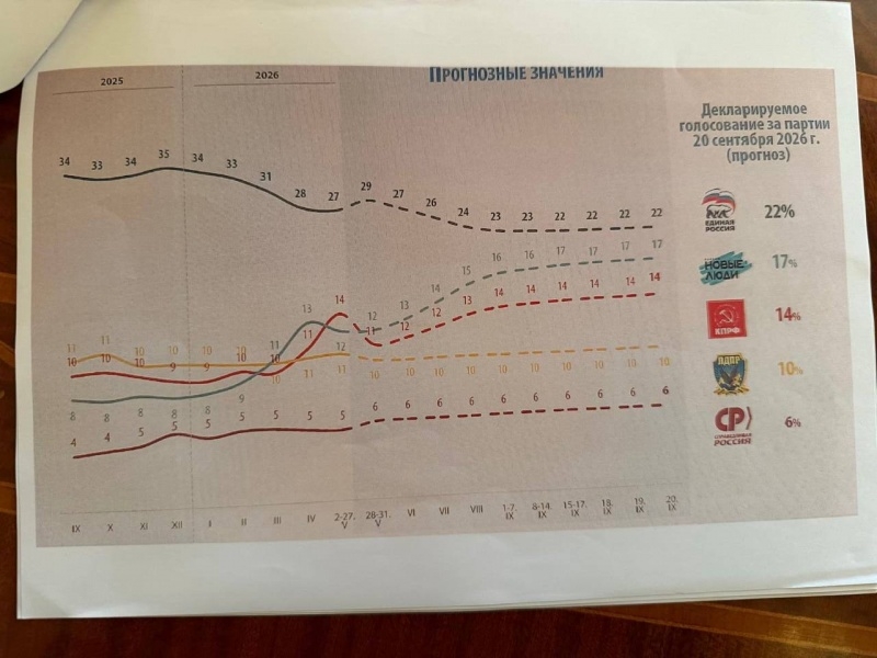 Невдоволення росіян зростає: Зеленський показав документи, які потрапляють на стіл Путіну