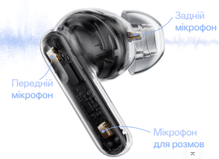 OPPO Enco Air5 вийшли в Україні: активне шумозаглушення до 52 дБ і 54 години автономності