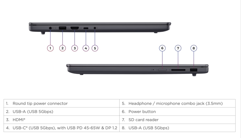 Понад 27 годин без підзарядки: Lenovo випустила доступний ноутбук IdeaPad Slim 3