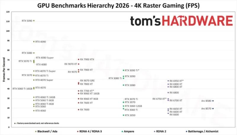 RTX 3060 повернулась майже за ціною 5060